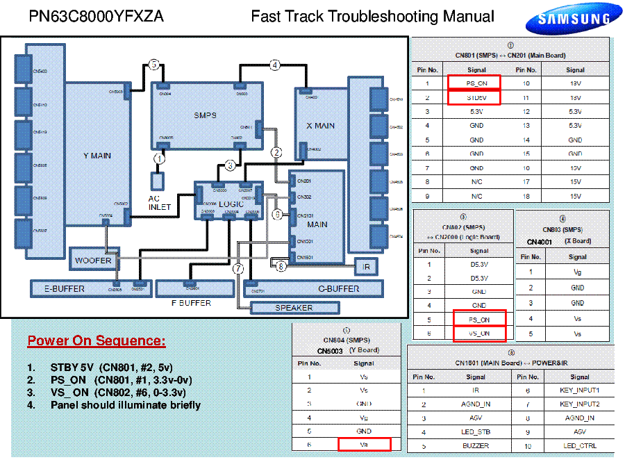 SAMSUNG PN63C8000YFXZA FAST TRACK GUIDE service manual (2nd page)