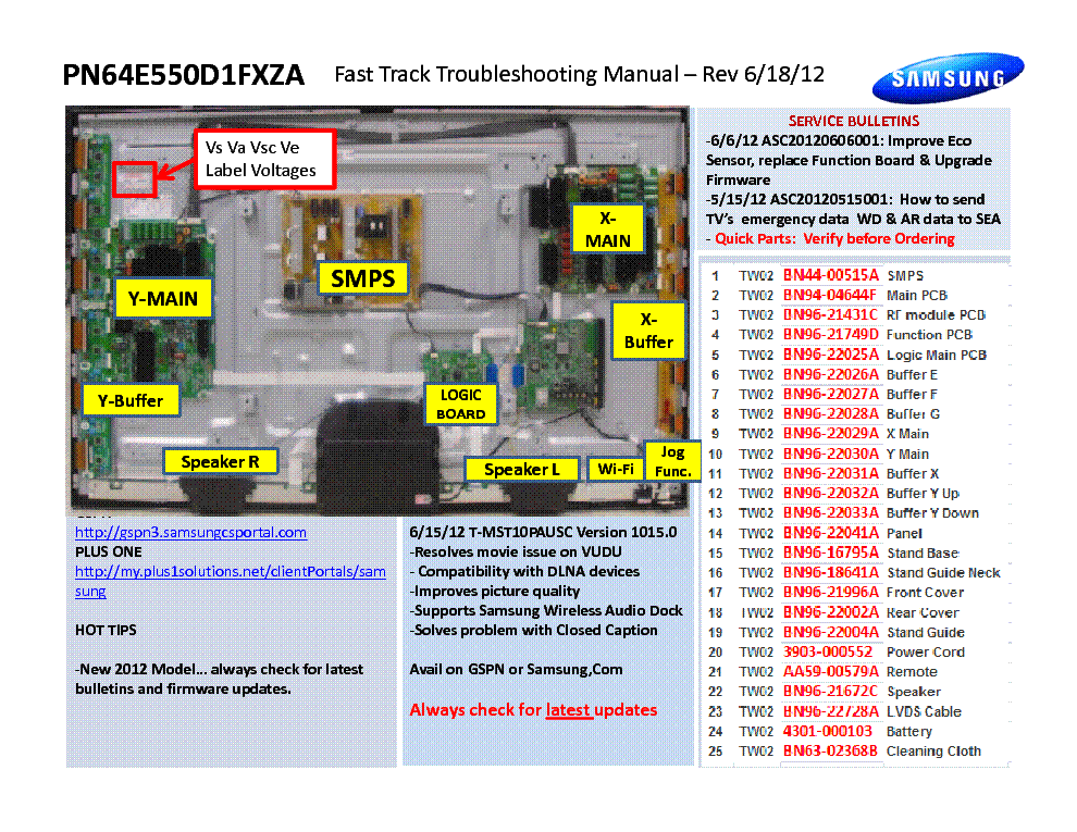SAMSUNG PN64E550D1FXZA FAST TRACK GUIDE service manual (1st page)
