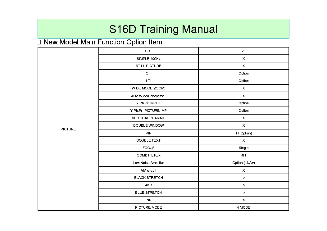 SAMSUNG S16D CHASSIS TRAINING service manual (2nd page)
