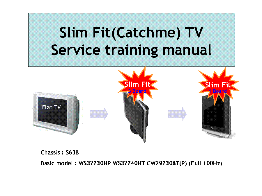 SAMSUNG S63B SHINE2 WS32Z30HP WS32Z40HT CW29Z308T SLIMFIT TRAINING service manual (2nd page)