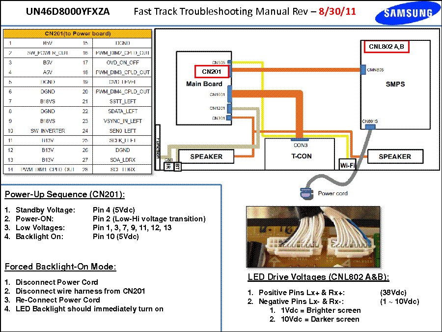 SAMSUNG UN46D8000YFXZA FAST TRACK GUIDE service manual (2nd page)