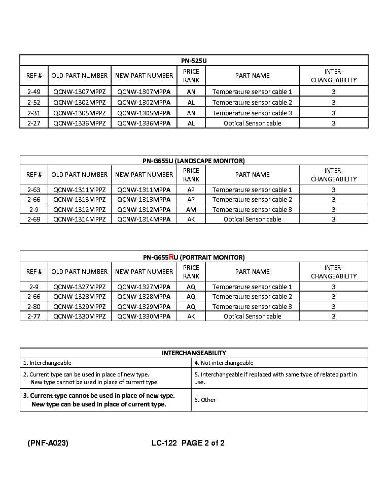 SHARP LC-122 PN465U PN525U PNG655U PNG655RU TECH BULLETIN service manual (2nd page)