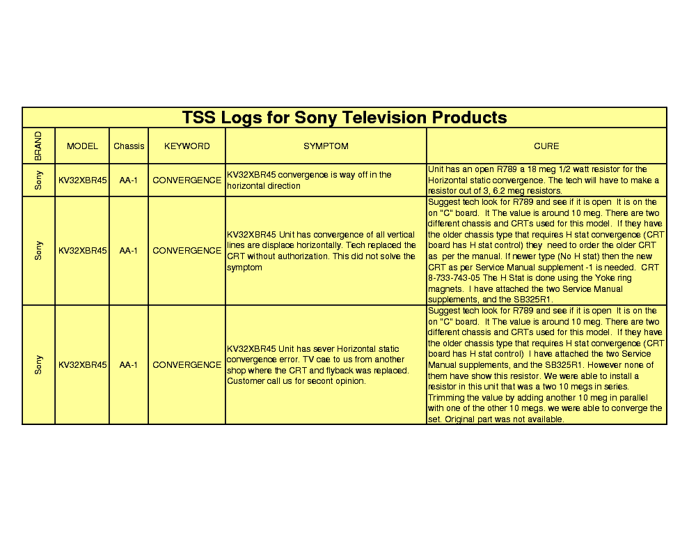SONY TV REPAIR TIPS service manual