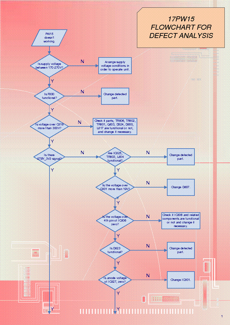 VESTEL 17PW15 FLOWCHART FOR DEFECT ANALYSIS service manual (1st page)