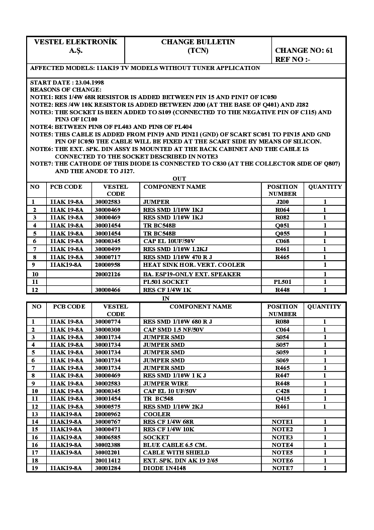 VESTEL CHASSIS 11AK19 CHANGE BULLETIN-61 service manual (1st page)