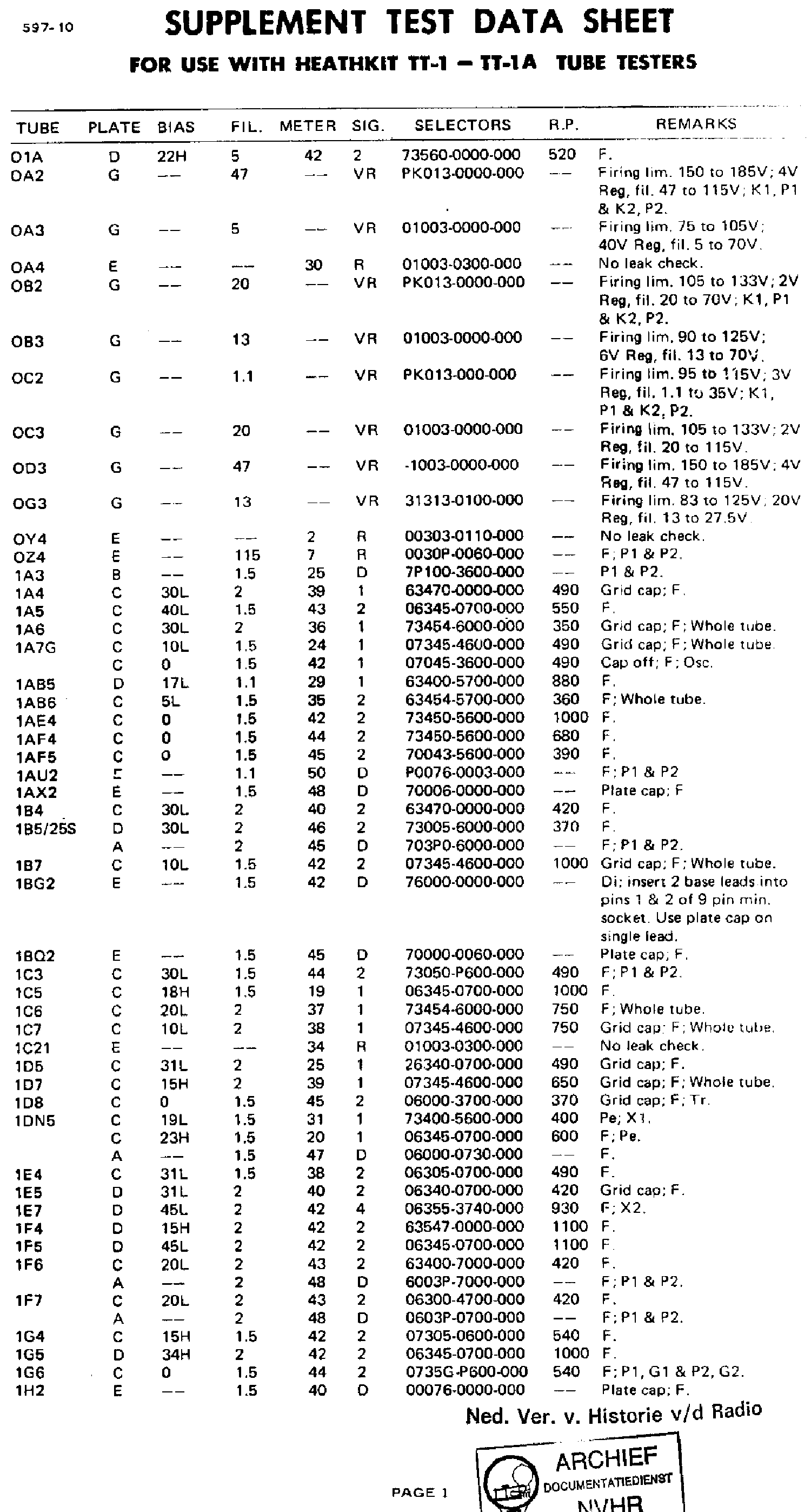 Assembly Manual-Anleitung für Heathkit IT-121 