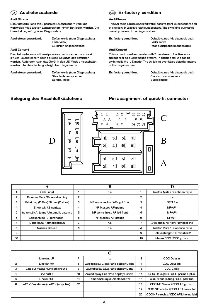 BLAUPUNKT AUDI CHORUS-A8 CONCERT-A8 NAVI SM 2 service manual (2nd page)