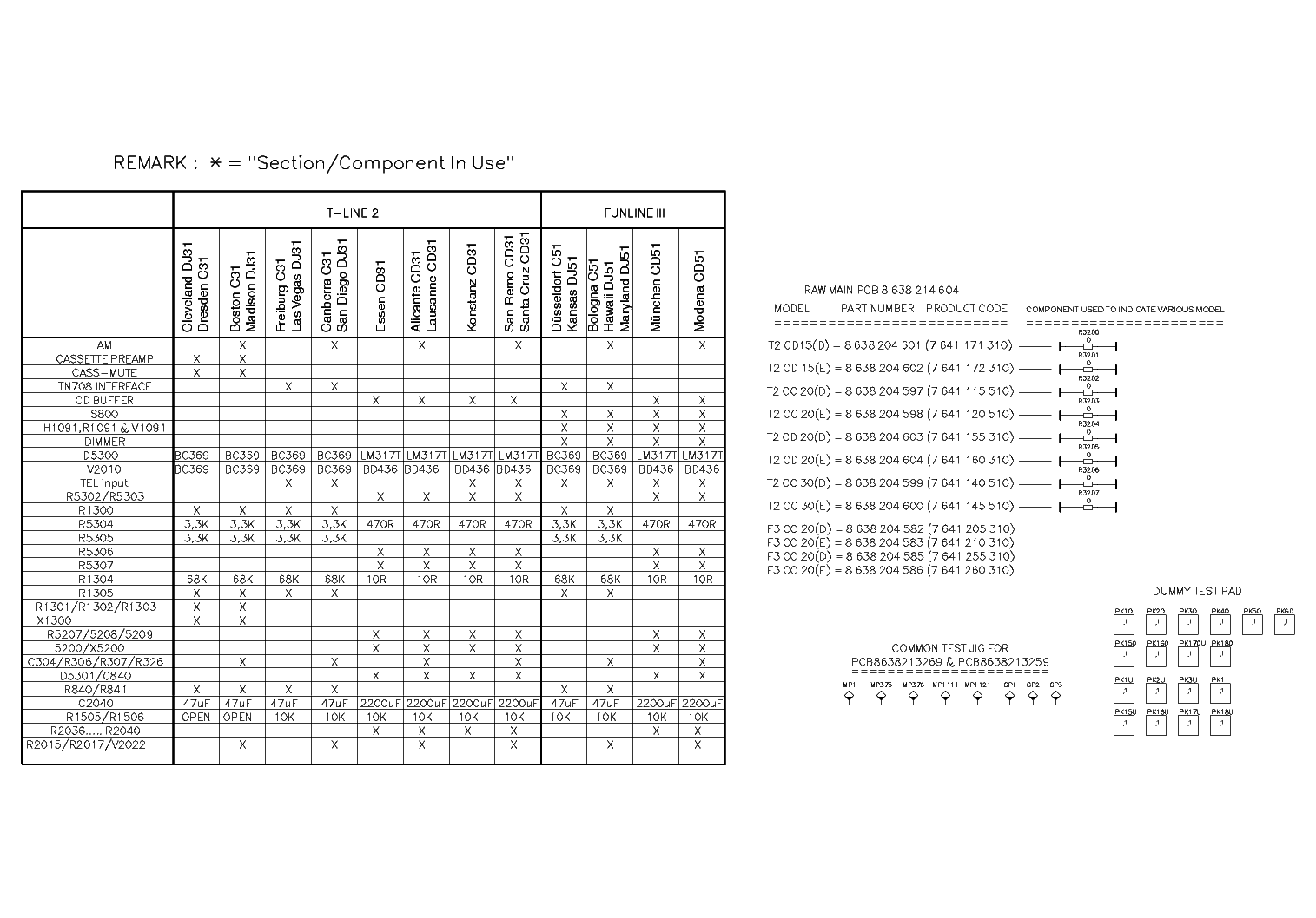 BLAUPUNKT DUESSELDORF C51 service manual (2nd page)
