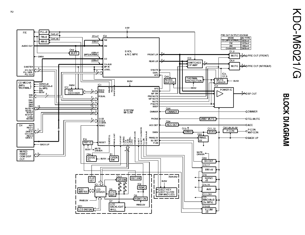 KENWOOD KDC-M6021 G Service Manual download, schematics, eeprom, repair ...