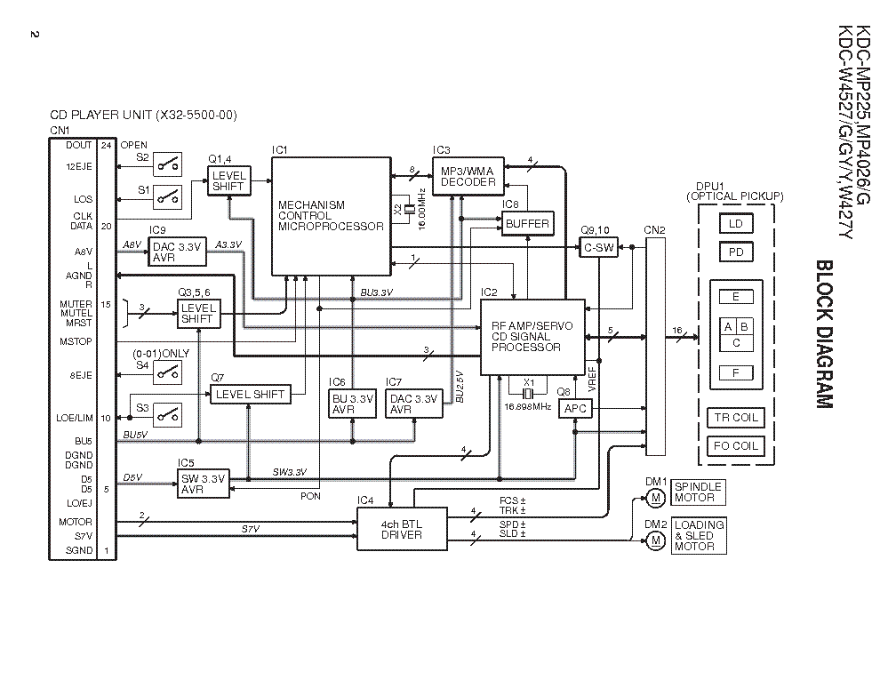 Wiring Diagram For Kenwood Kdc Mp225 - Wiring Diagram