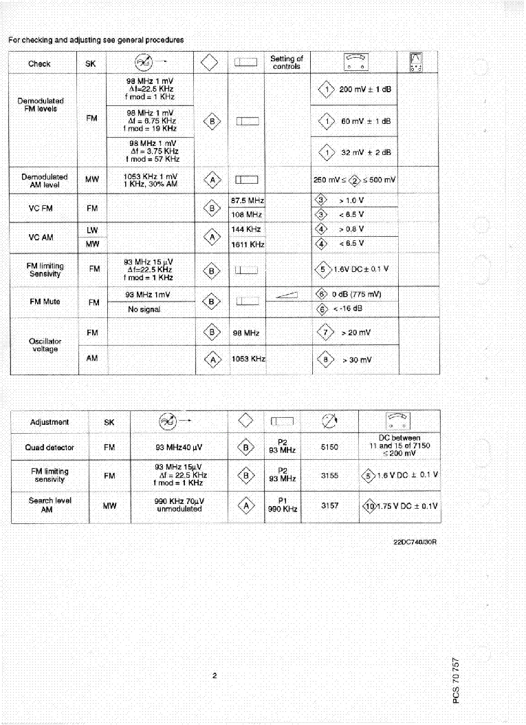 PHILIPS 22DC740 SM SUPPL Service Manual download, schematics, eeprom ...