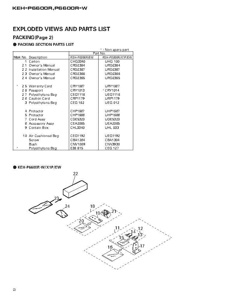 PIONEER KEH-P6600 SM CRT2200 service manual (2nd page)