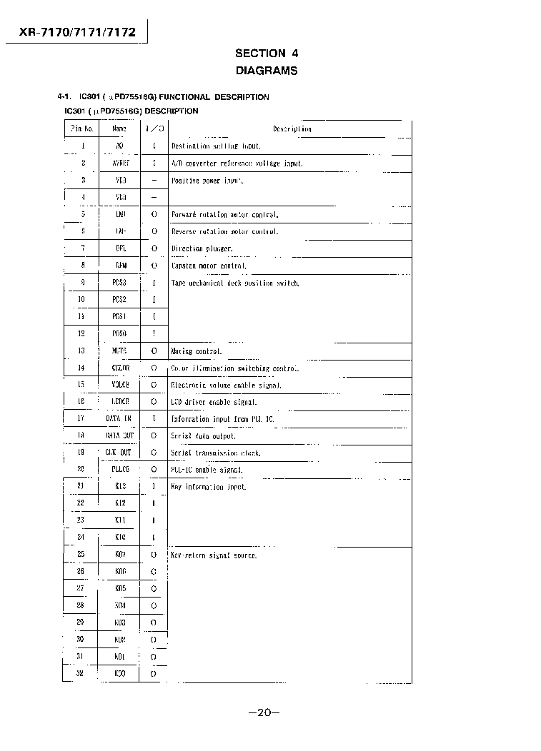 SONY XR-7170,XR-7171,XR-7172 service manual (2nd page)