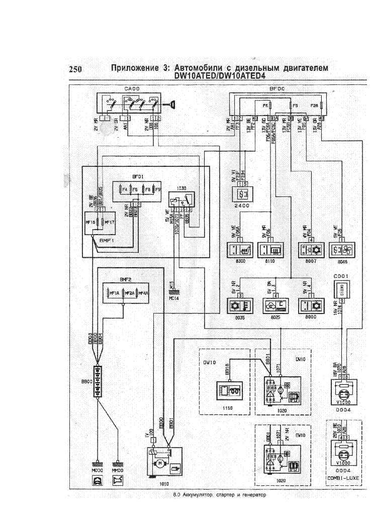 Peugeot 406 wiring diagram free download