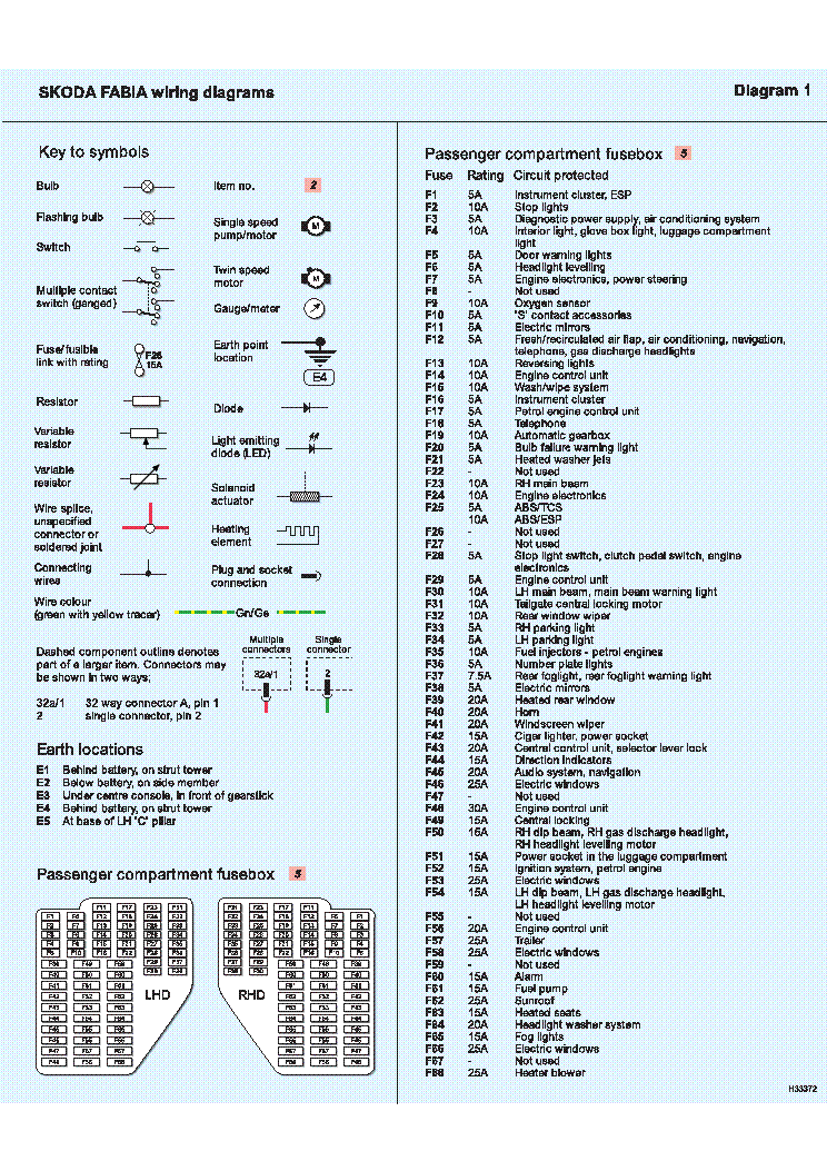 Bedienungsanleitung Bordmappe SKODA FABIA II (542) 1.2 44 KW