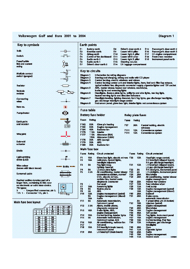 VW GOLF IV 20012004 BORA WIRING DIAGRAM Service Manual download