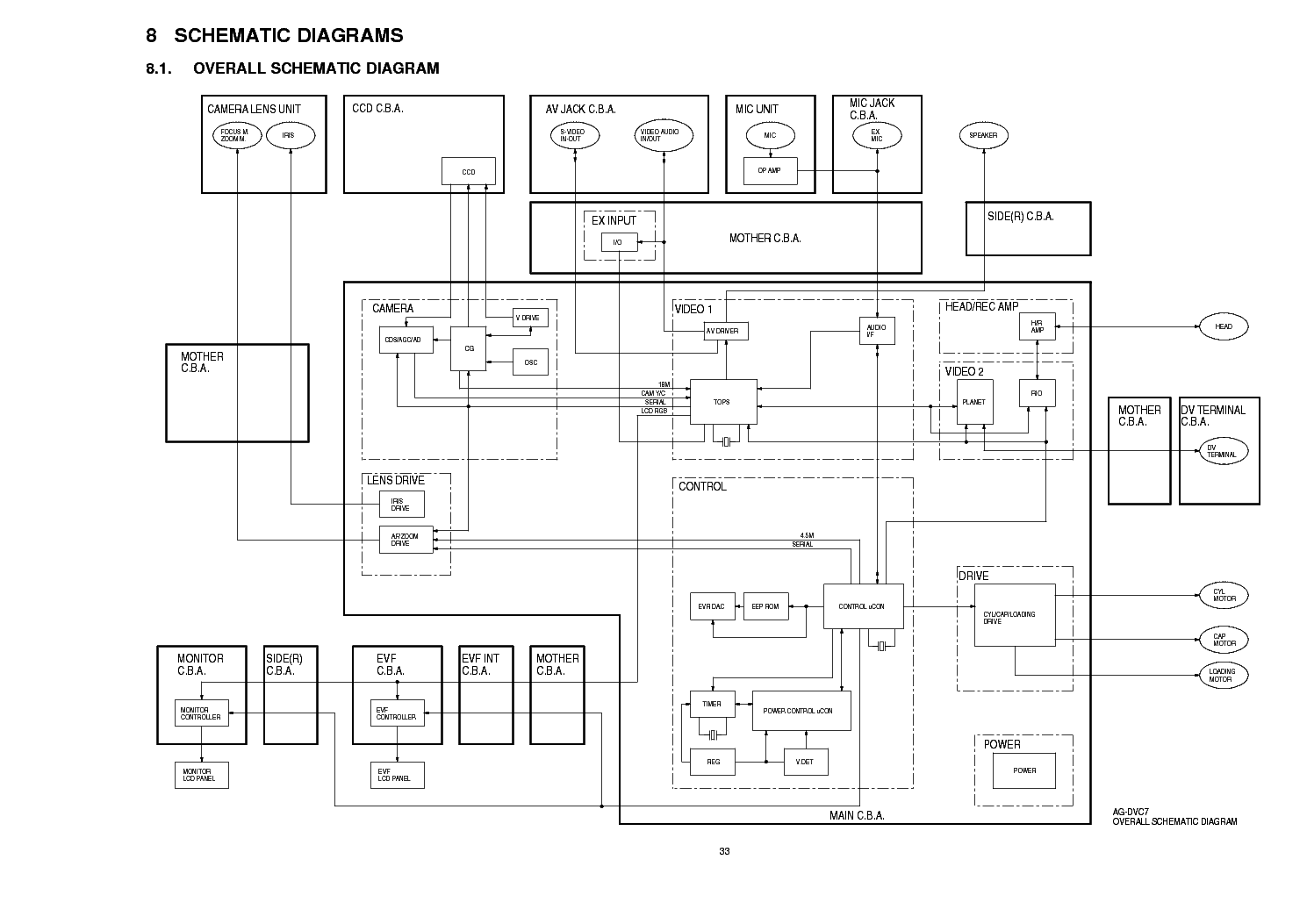 panasonic dvc7