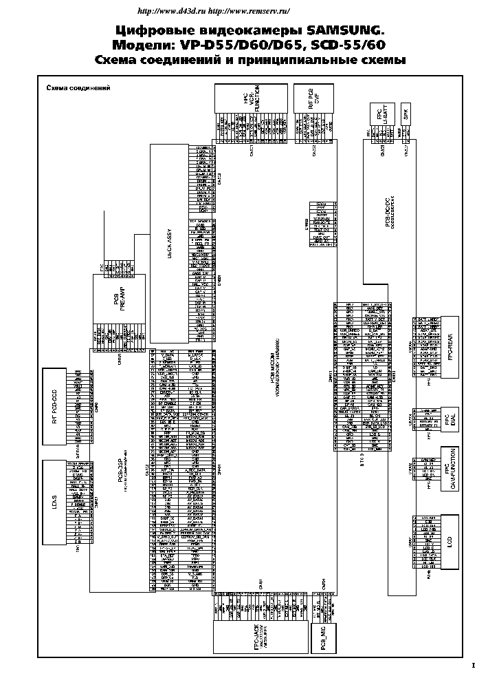 SAMSUNG VP-D55 service manual