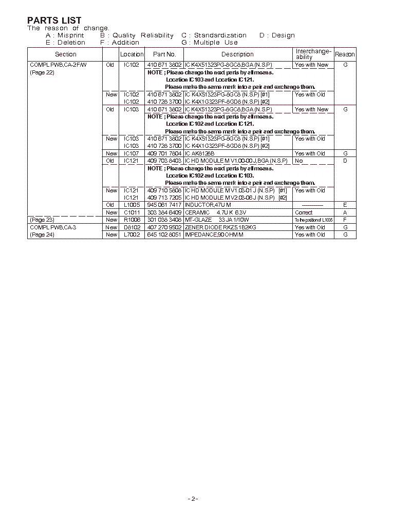 SANYO VCCHD5600PBK CCTV CAMERA ADJUSTMENT Service Manual download