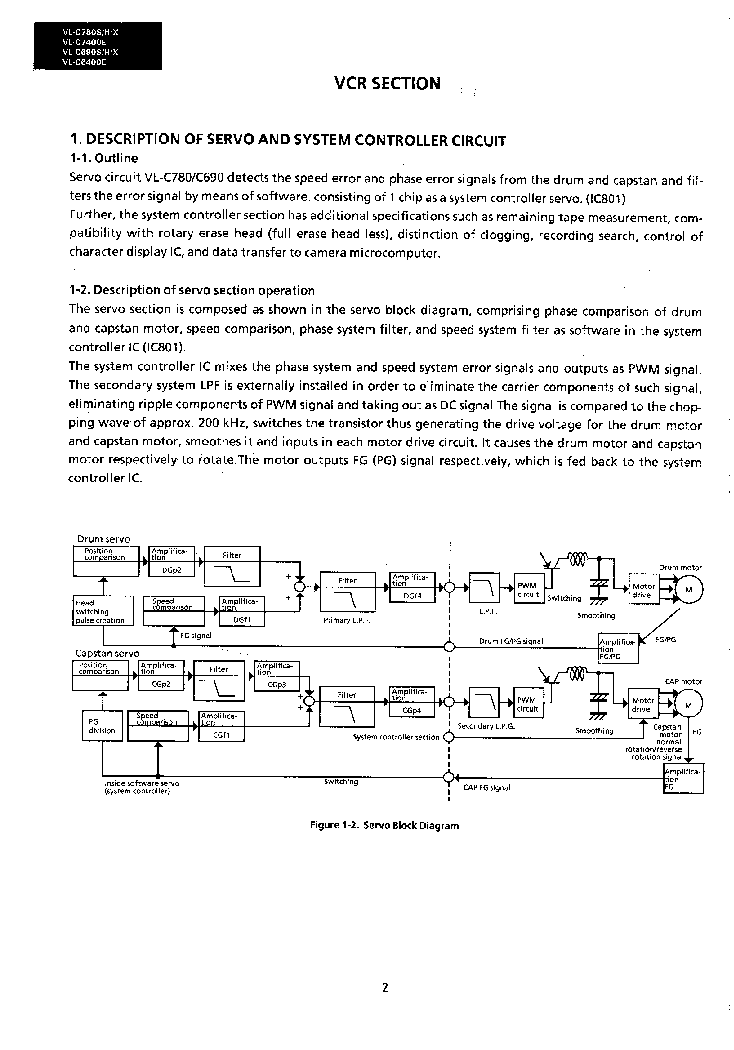 SHARP VL-C690 VL-C780 VL-C6400 VL-C7400 SM service manual (2nd page)