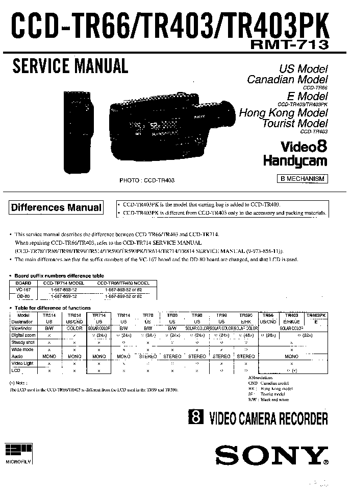 CCD-102 Prüfungsunterlagen