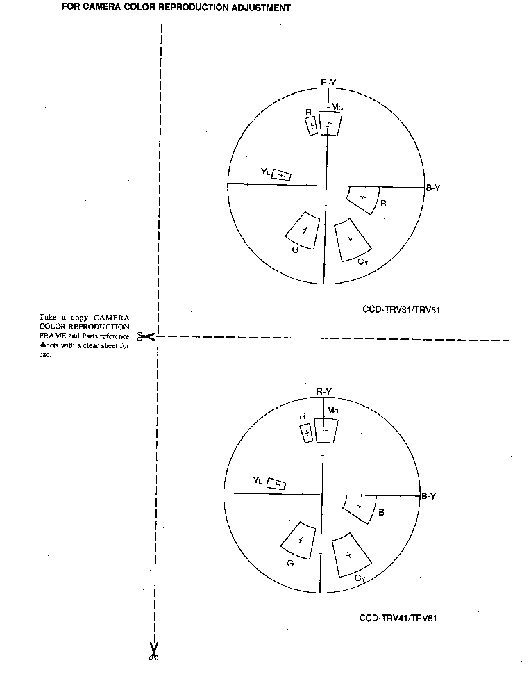SONY CCD-TRV31 TRV41 TRV51 TRV81 SM service manual