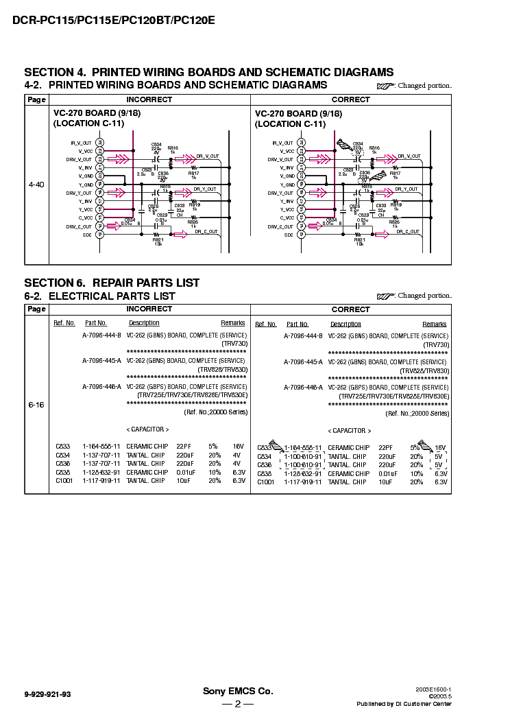 SONY DCR-PC115 PC120 CORR LEVEL3 VER1.2 service manual (2nd page)