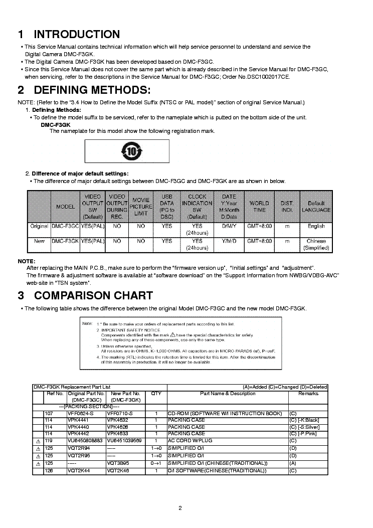 PANASONIC DMC-F3GK SM service manual (2nd page)