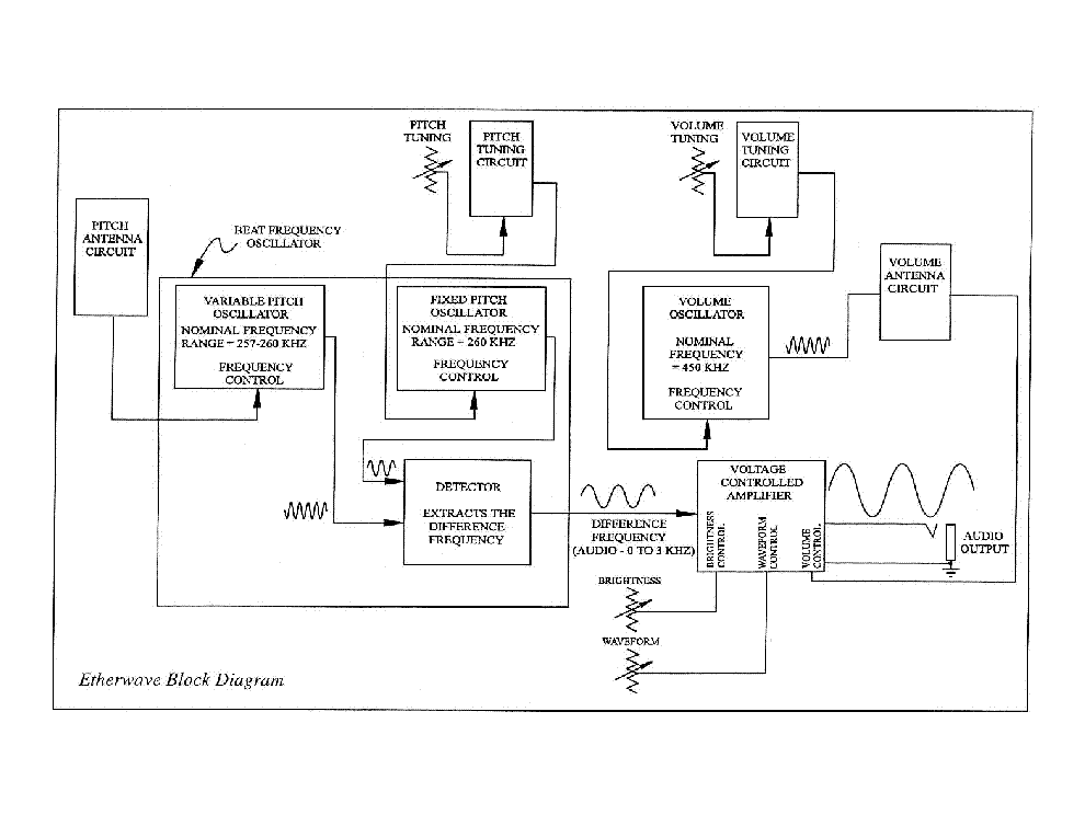 BIG BRIAR ETHERWAVE SCH Service Manual download, schematics, eeprom ...