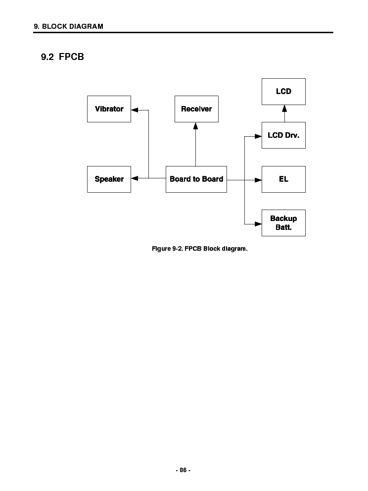 LG G7020 SCH Service Manual download, schematics, eeprom, repair info ...