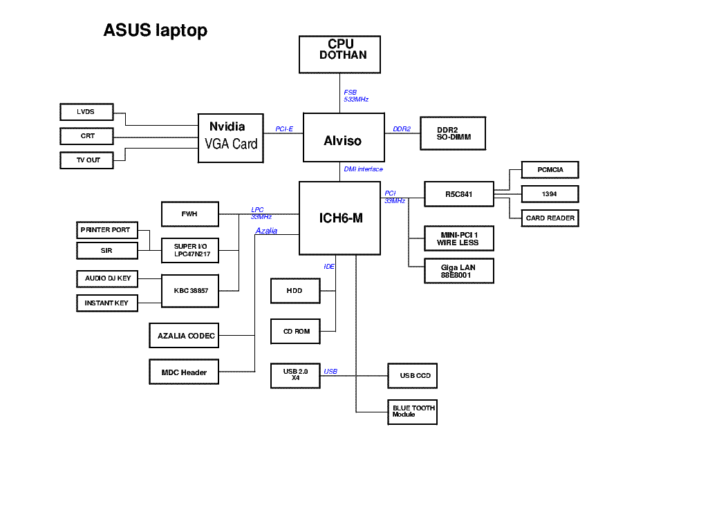 Asus Laptop Schematic Diagram Service
