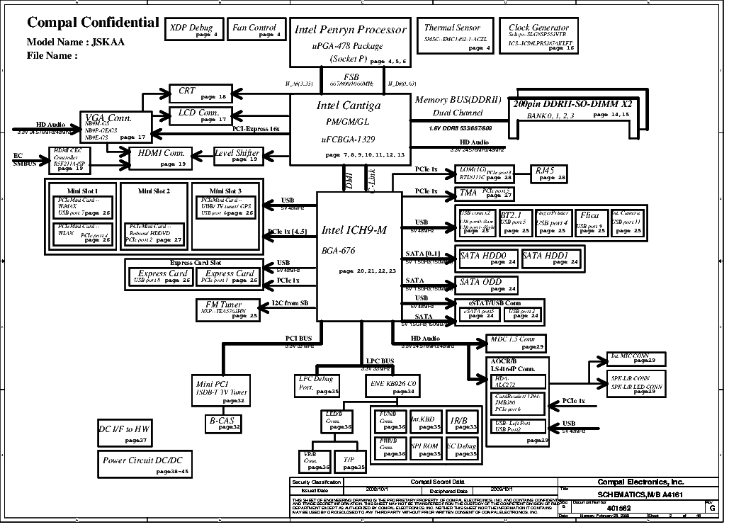 Post карта compal