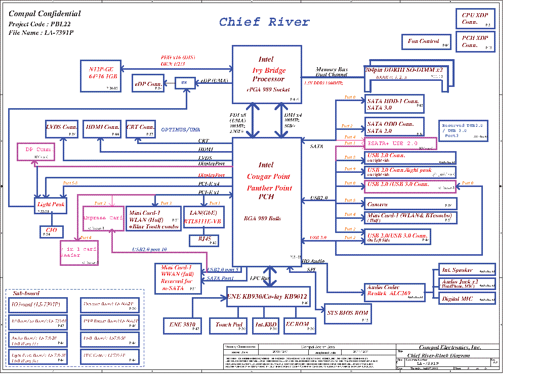 La e791p схема