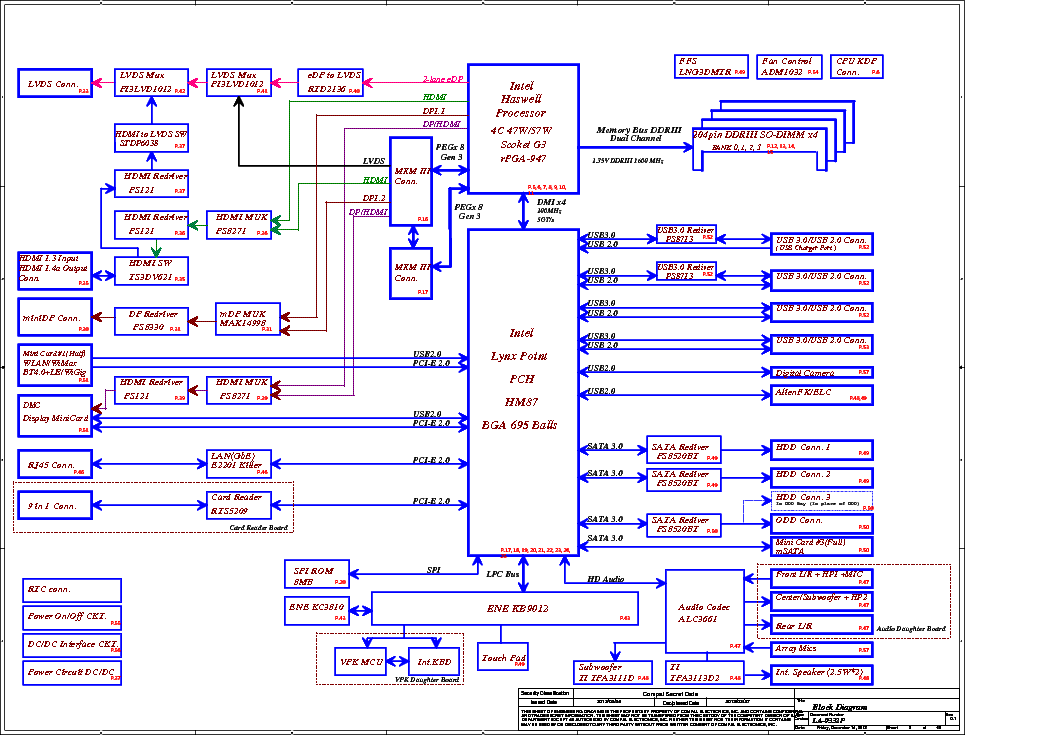 La f841p схема