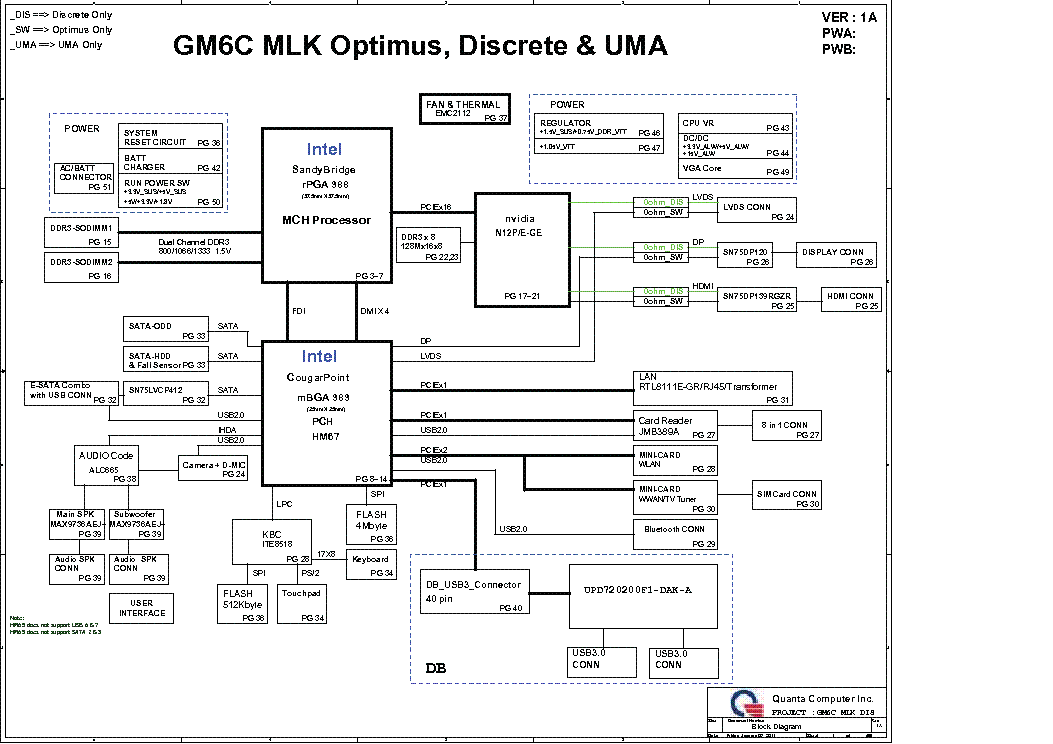 DELL QUANTA GM6C MLK UMA REV1A service manual