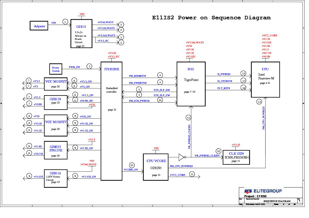 30 Samsung E2252 Schematic Diagram Free Download