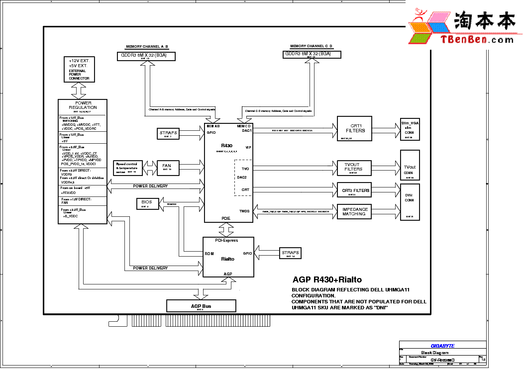 Принципиальная схема видеокарты