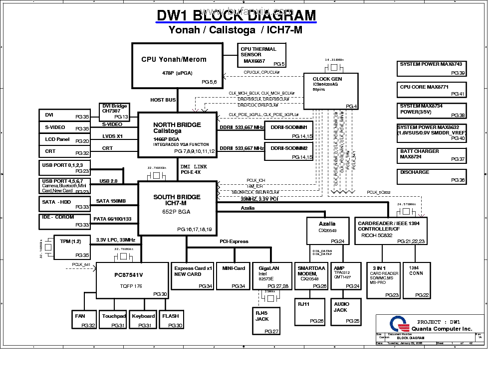 STI IS 1253 GIGABYTE W251U QUANTA DW1 REV 1A SCH service manual (1st page)