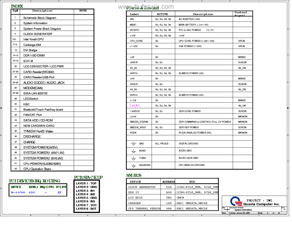 STI IS 1253 GIGABYTE W251U QUANTA DW1 REV 1A SCH service manual (2nd page)