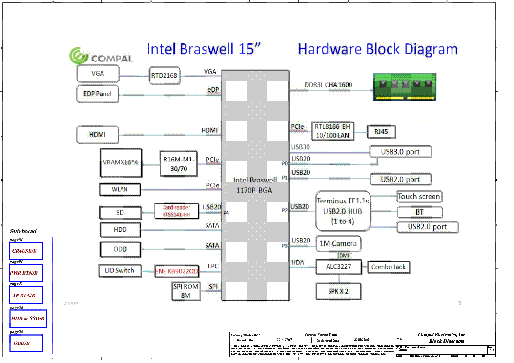 HP 15-AY SERIES BDL50 COMPAL LA-D704P SCH service manual (2nd page)