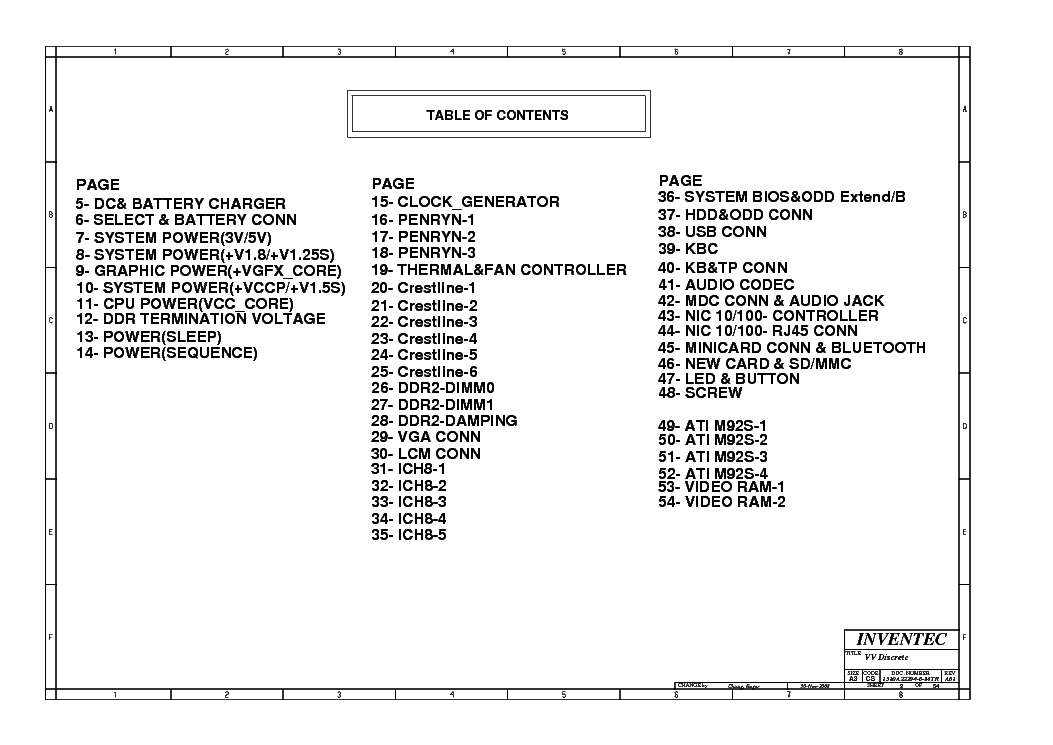 HP COMPAQ 510 511 INVENTEC VULCAIN DISCRETE REV AX1 SCH service manual (2nd page)