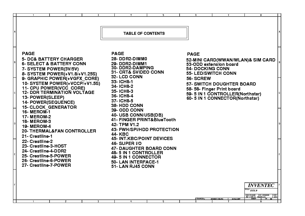 HP COMPAQ 6510B 6710B INVENTEC DD1.0 DOSXX DUNKEL 1.0 REV A02 SCH service manual (2nd page)