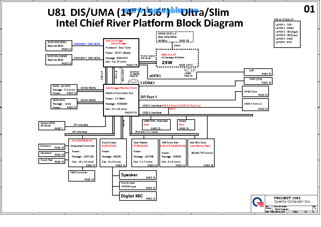 HP PAVILION 15-N251SR QUANTA U81 UMA DIS REV 1.0 SCH service manual (1st page)