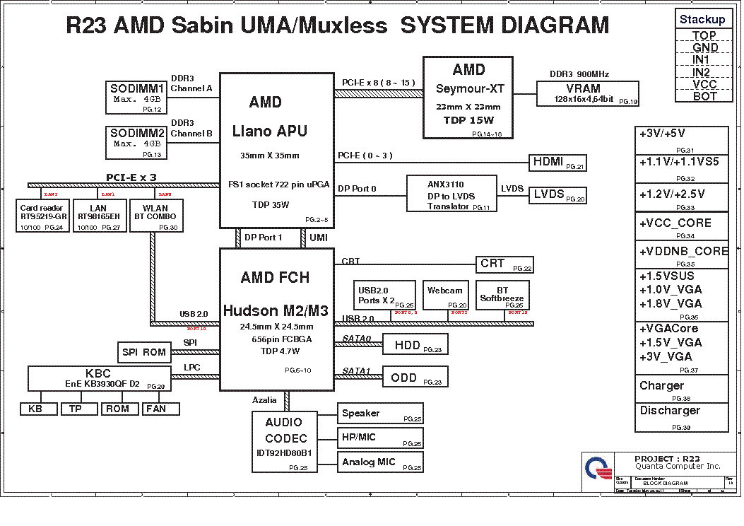 HP PAVILION G4 G6 G7 QUANTA R23 AMD SABIN REV 1A SCH service manual (1st page)