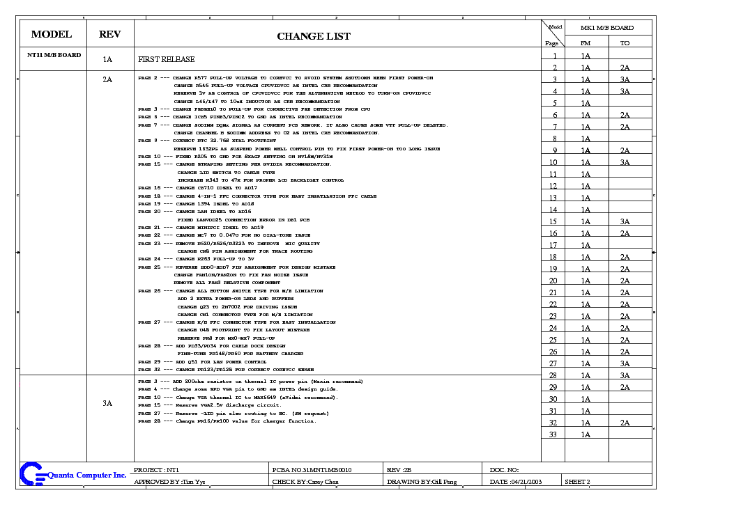 HP PAVILION ZD7000 QUANTA NT1 REV 4A SCH service manual (1st page)