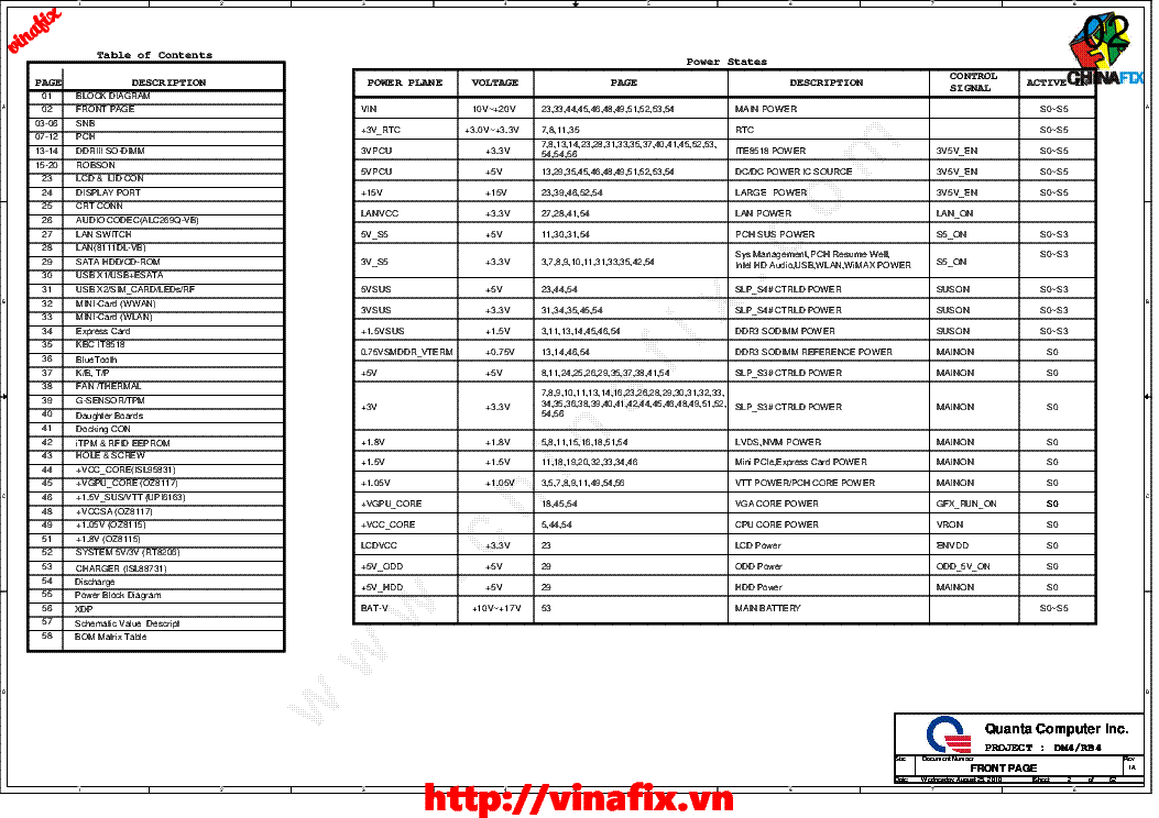 LENOVO THINKPAD L420 L421 L520 QUANTA DM4 RB4 HR DIS 0825 MOTHERBOARD SCHEMATIC GC9F service manual (2nd page)