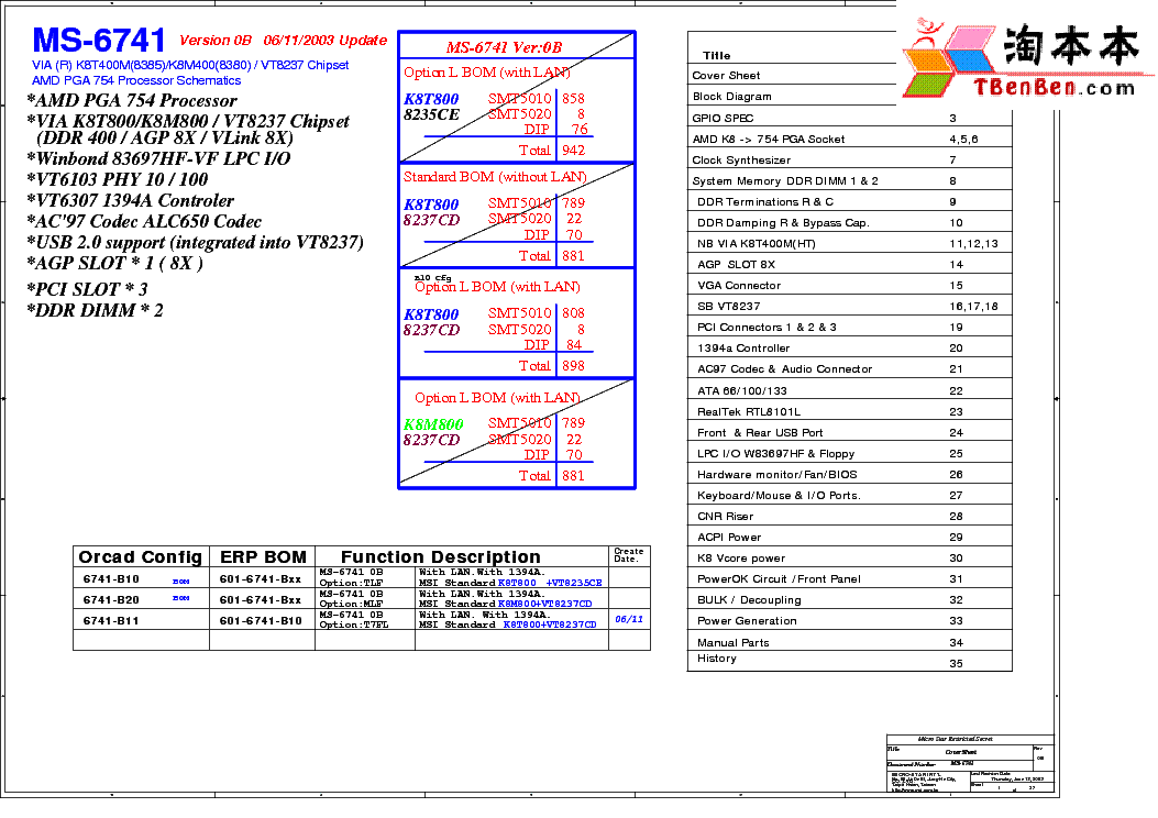 HQT-6741 Online Test