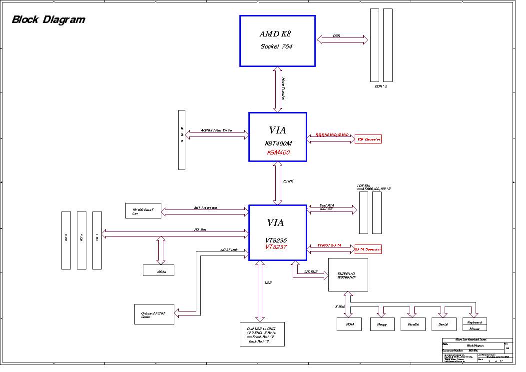 HQT-6741 Frequent Updates