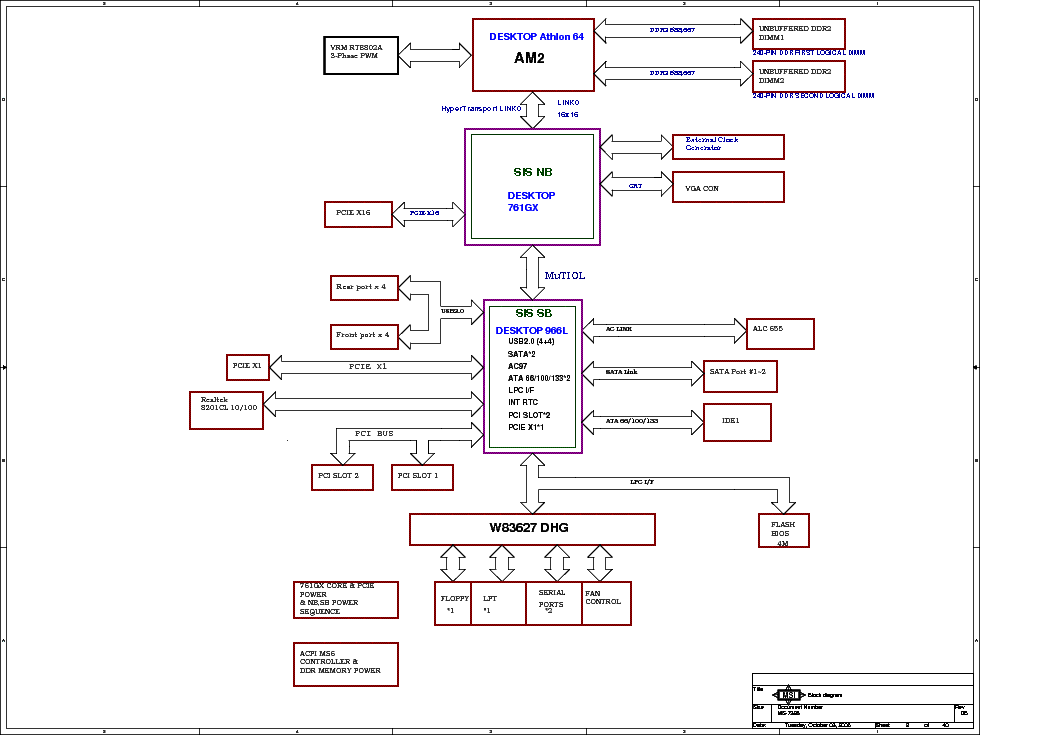 Msi подключение монитора