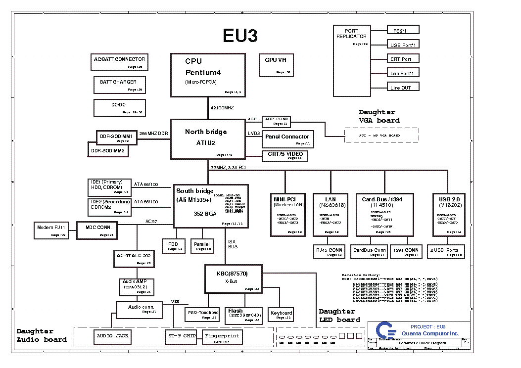 Quanta zrc схема